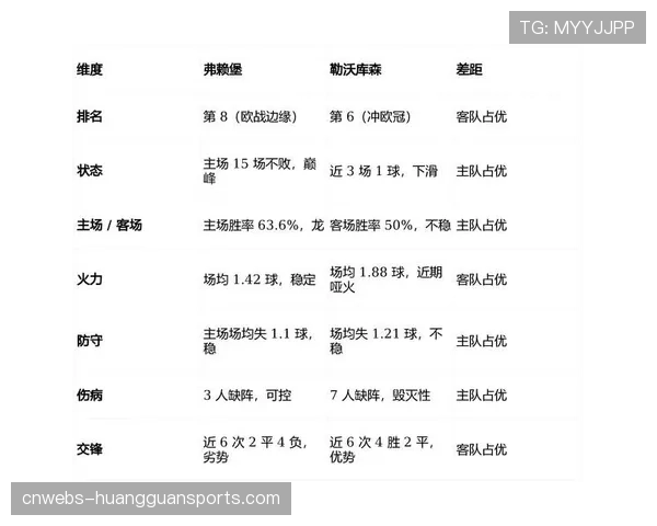 深度分析:弗赖堡连续六场零封,三中卫体系成保级关键
